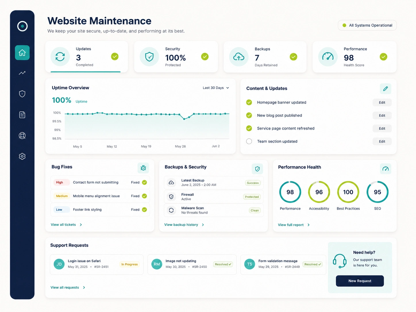 Website maintenance and performance dashboard